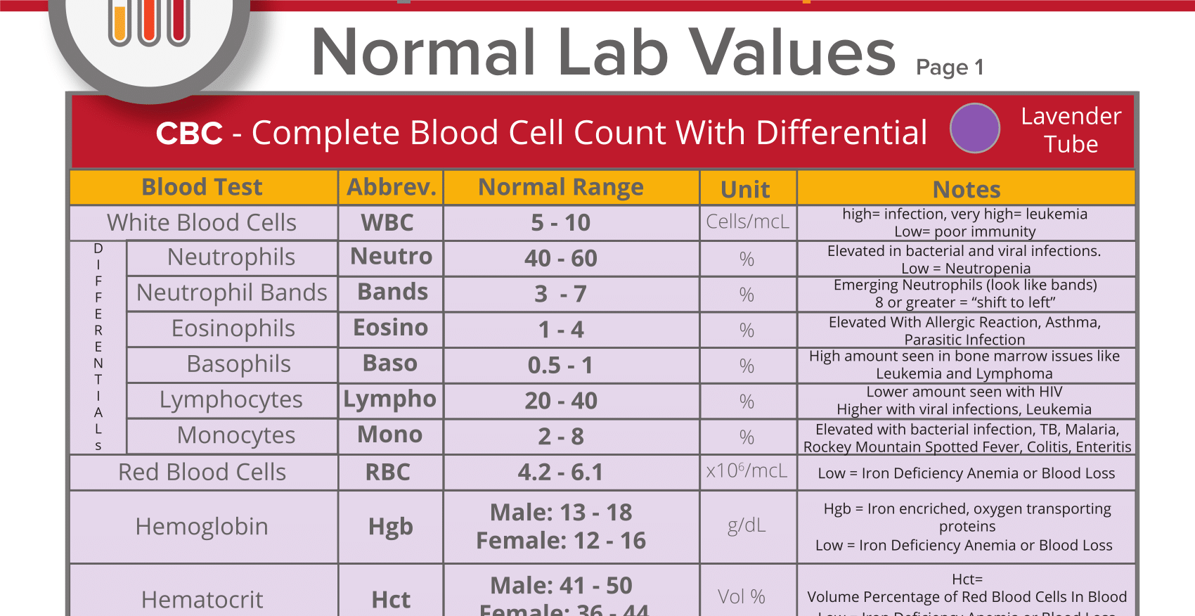 meaning of cbc blood test results