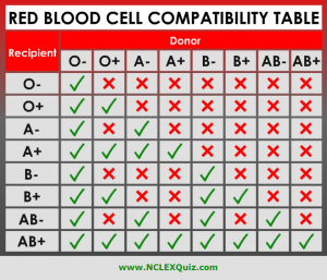 red blood cell count range