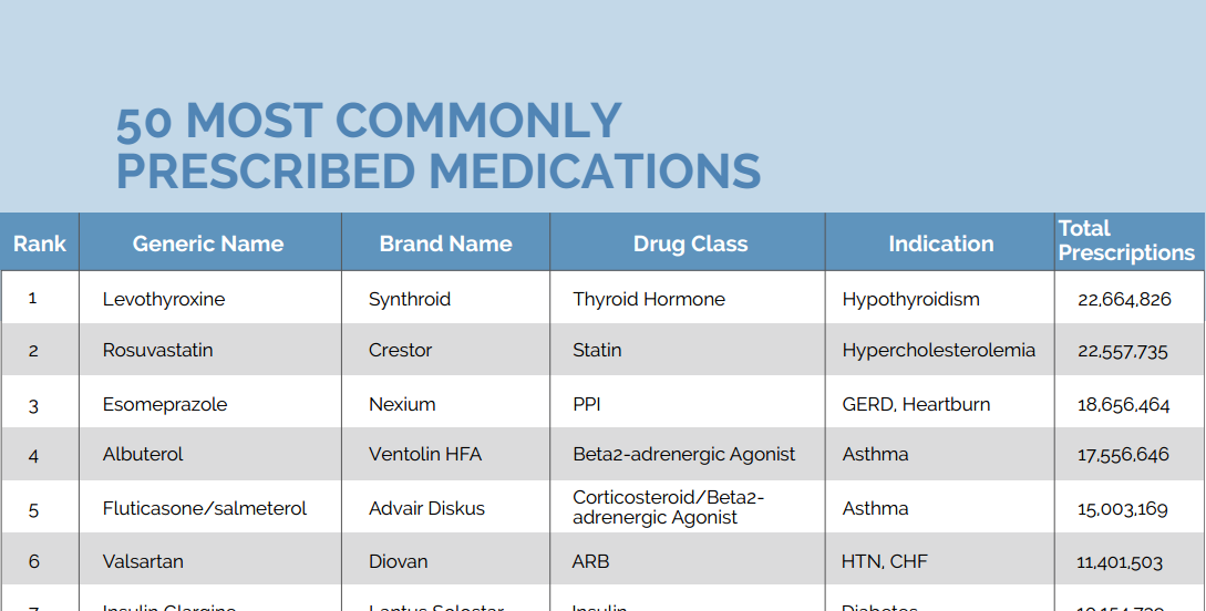 list of common controlled substances