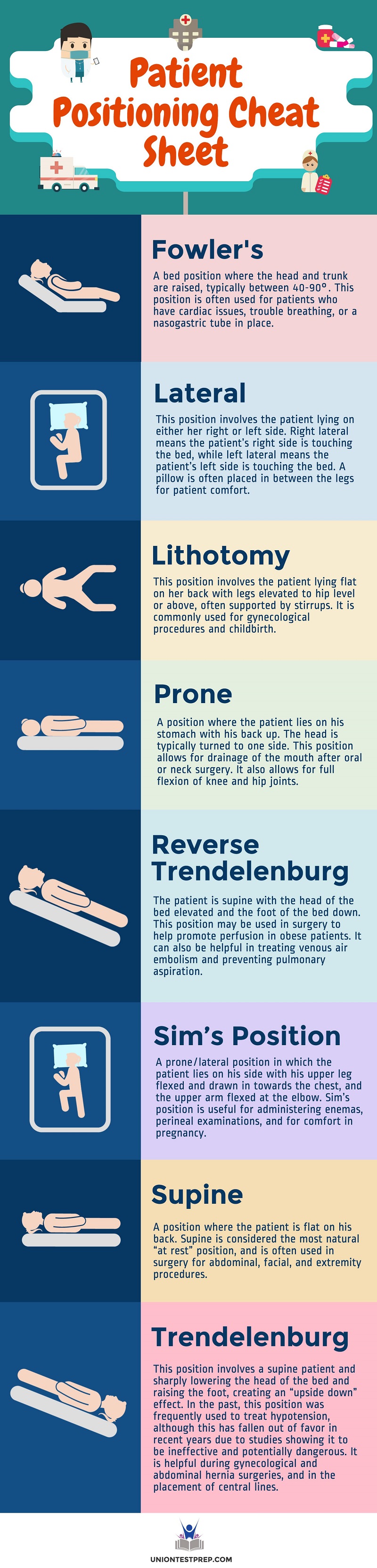 common hospital bed positions