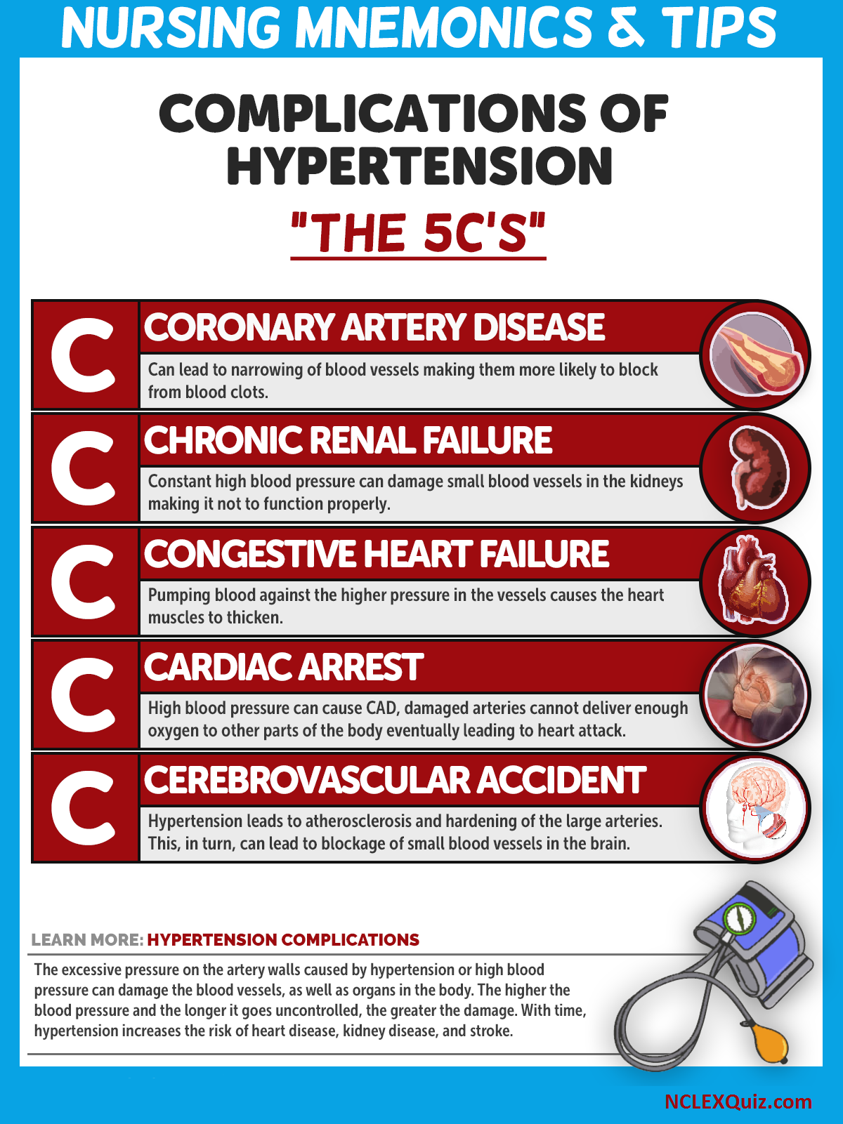 Nursing Mnemonics: “5 C’s of Hypertension Complications”