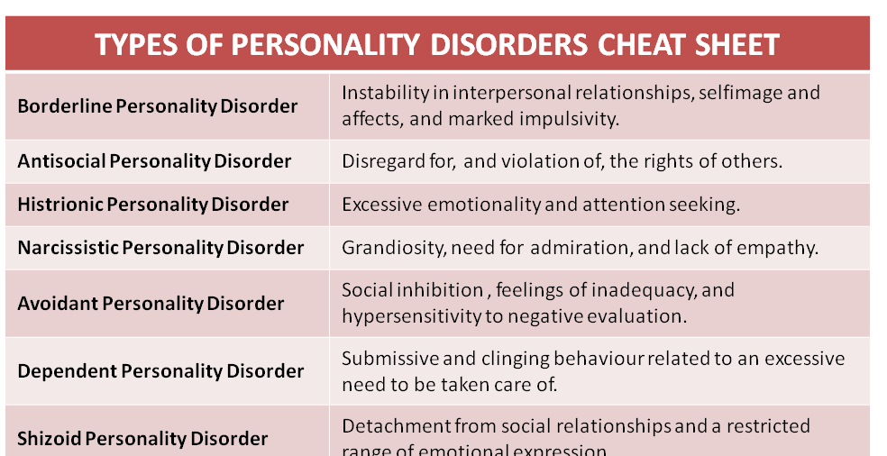 paranoid personality disorder cluster