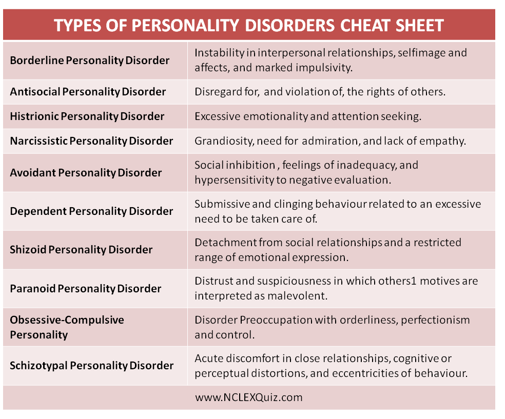 Types Of Personality Disorders Cheat Sheet Nclex Quiz