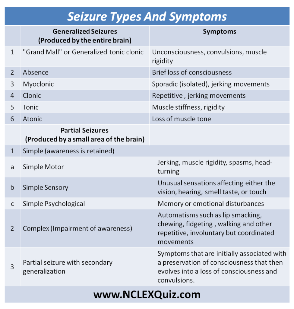 nocturnal seizures symptoms