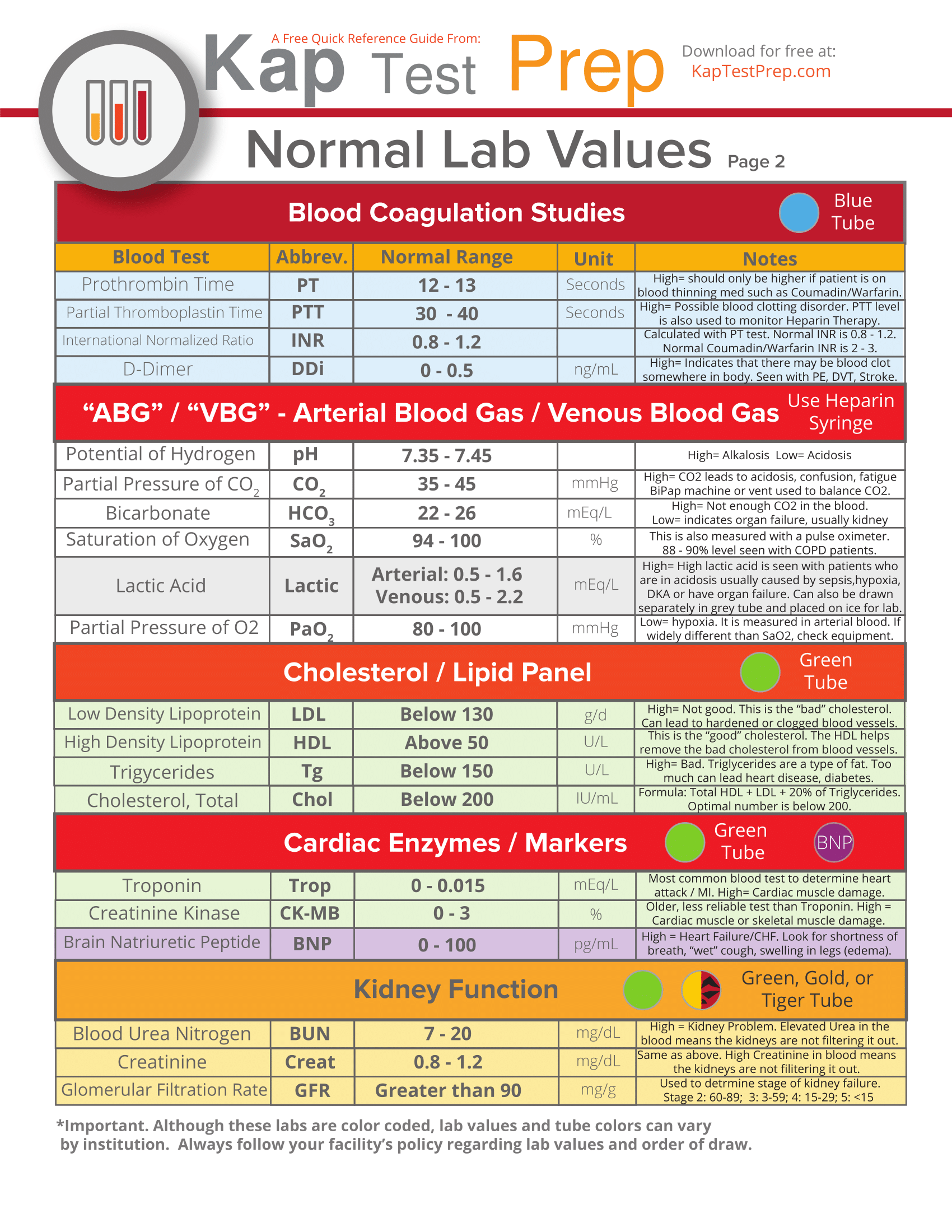 printable-lab-values-cheat-sheet