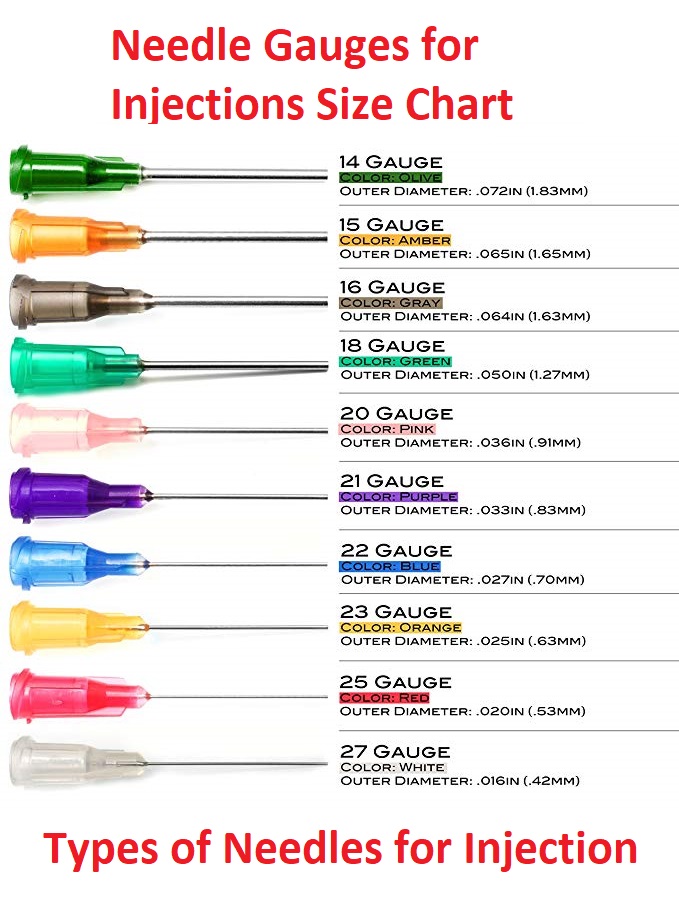 Types of Needles for Injection - Needle Gauges for Injections Size Chart -  NCLEX Quiz